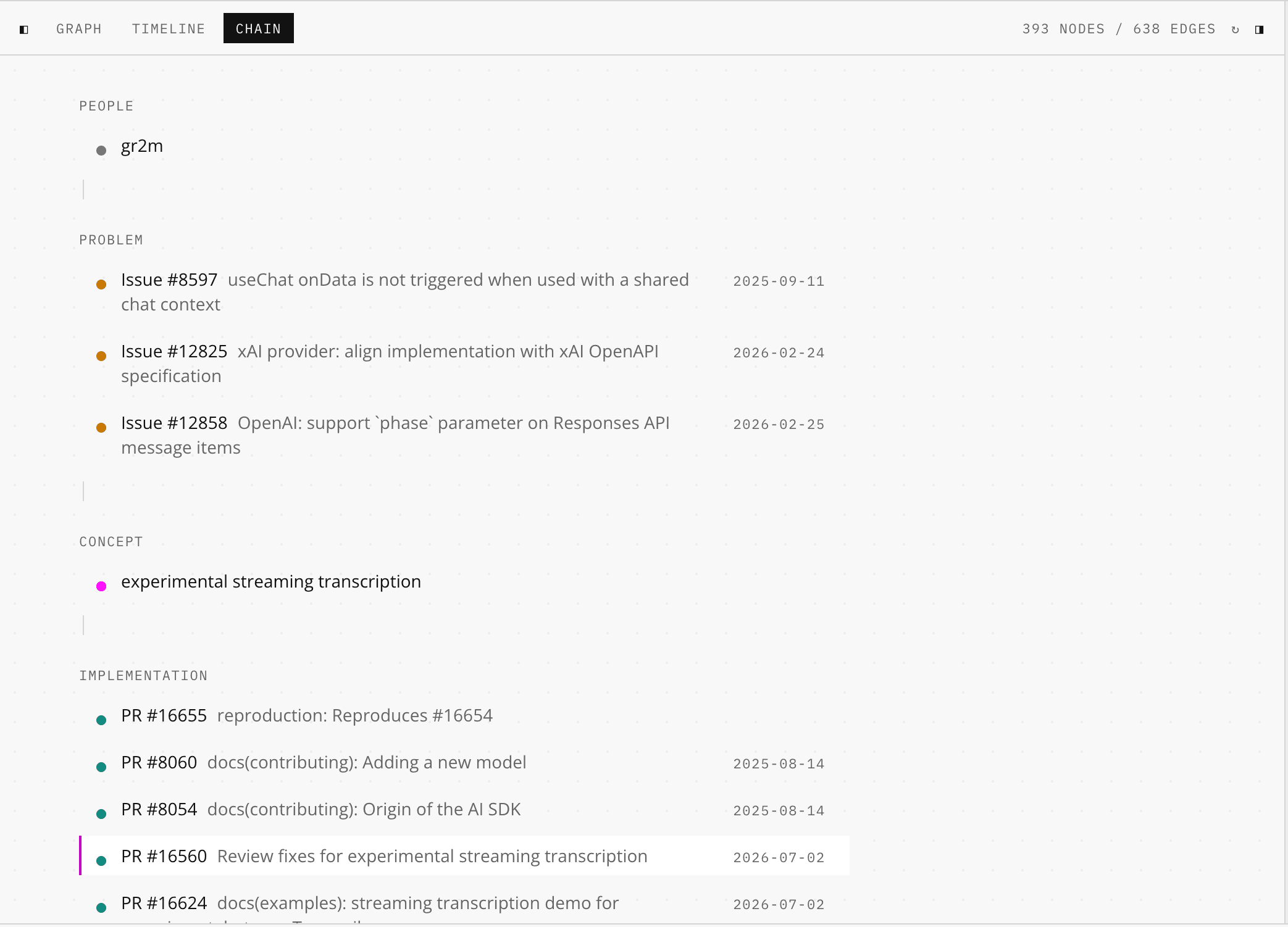 Decision chain view of the knowledge graph