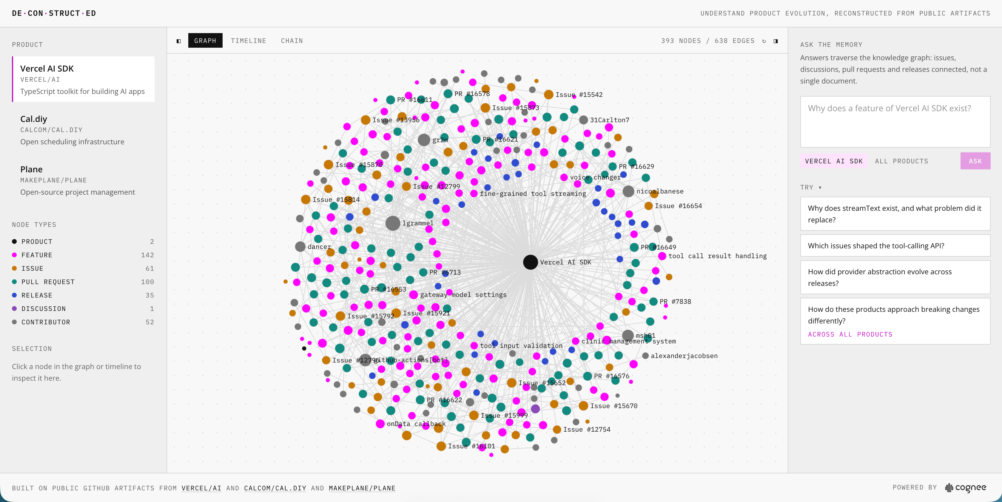 Graph view of the knowledge graph